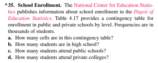 *35. School Enrollment. The National Center for Education Statis-
tics publishes information about school enrollment in the Digest of
Education Statistics. Table 4.17 provides a contingency table for
enrollment in public and private schools by level. Frequencies are in
thousands of students.
a. How many cells are in this contingency table?
b. How many students are in high school?
c. How many students attend public schools?
d. How many students attend private colleges?
