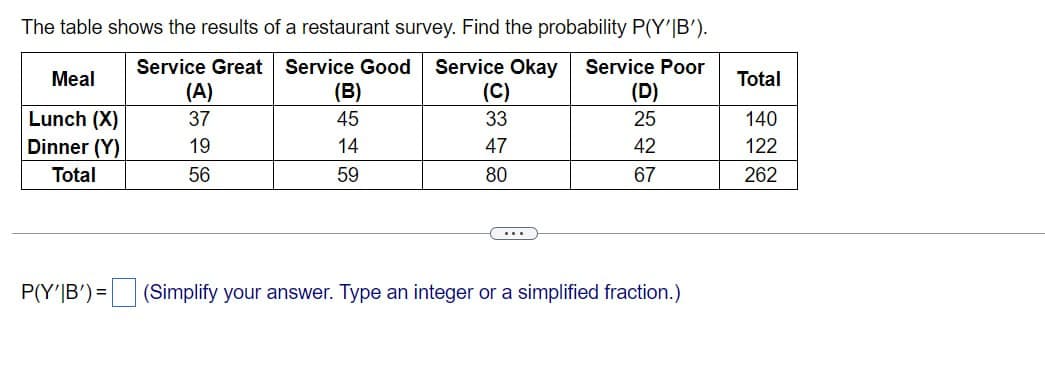 Service Good
The table shows the results of a restaurant survey. Find the probability P(Y'|B').
Service Great
Service Okay
Meal
(A)
(B)
(C)
Lunch (X)
Dinner (Y)
Total
818
37
45
33
19
14
47
56
59
80
80226
Service Poor
(D)
Total
25
140
122
67
262
P(Y'B') (Simplify your answer. Type an integer or a simplified fraction.)