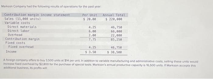 Markson Company had the following results of operations for the past year:
Contribution margin income statement
Per Unit
$ 20.00
Sales (11,000 units)
Variable costs
Direct materials
Direct labor
Overhead
Contribution margin
Fixed costs
Fixed overhead
Income
4.25
6.00
2.00
7.75
4.25
$ 3.50
Annual Total
$ 220,000
46,750
66,000
22,000
85,250
46,750
$ 38,500
A foreign company offers to buy 3,500 units at $14 per unit. In addition to variable manufacturing and administrative costs, selling these units would
increase fixed overhead by $2,800 for the purchase of special tools. Markson's annual productive capacity is 16,500 units. If Markson accepts this
additional business, its profits will