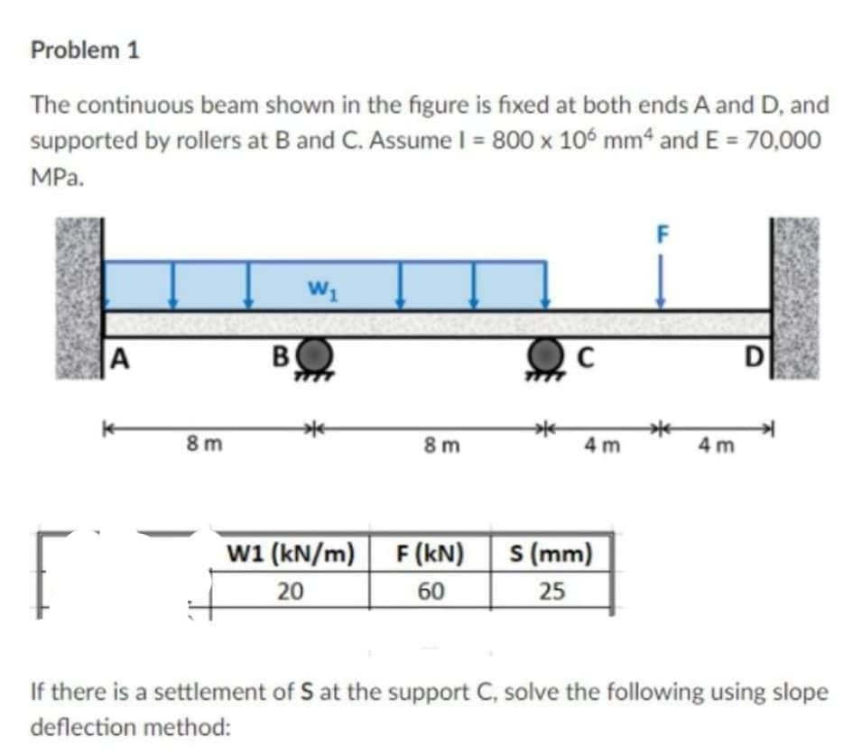 Problem 1
The continuous beam shown in the figure is fixed at both ends A and D, and
supported by rollers at B and C. Assumel = 800 x 10° mm“ and E = 70,000
MPa.
F
W1
A
B
D
8 m
8 m
4 m
4 m
w1 (kN/m) F (kN)
S (mm)
25
20
60
If there is a settlement of S at the support C, solve the following using slope
deflection method:
