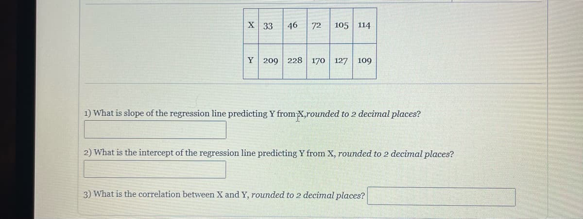 X 33 46 72 105 114
Y 209 228 170 127 109
1) What is slope of the regression line predicting Y from X,rounded to 2 decimal places?
2) What is the intercept of the regression line predicting Y from X, rounded to 2 decimal places?
3) What is the correlation between X and Y, rounded to 2 decimal places?