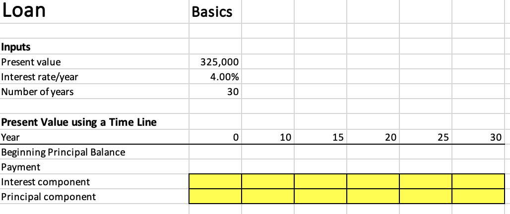 Loan
Basics
Inputs
Present value
325,000
Interest rate/year
Number of years
4.00%
30
Present Value using a Time Line
Year
10
15
20
25
30
Beginning Principal Balance
Payment
Interest component
Principal component
