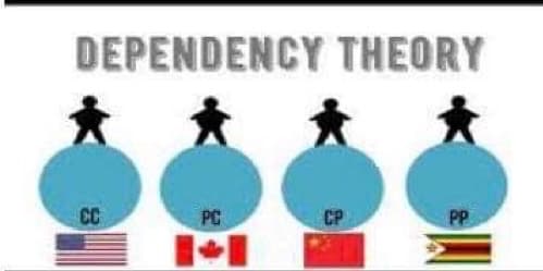 DEPENDENCY THEORY
CC
PC
CP
PP