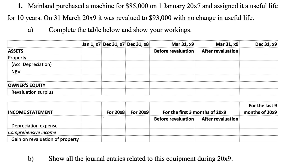1.
Mainland purchased a machine for $85,000 on 1 January 20x7 and assigned it a useful life
for 10 years. On 31 March 20x9 it was revalued to $93,000 with no change in useful life.
a) Complete the table below and show your workings.
ASSETS
Property
(Acc. Depreciation)
NBV
OWNER'S EQUITY
Revaluation surplus
INCOME STATEMENT
Depreciation expense
Comprehensive income
Gain on revaluation of property
Jan 1, x7 Dec 31, x7 Dec 31, x8
For 20x8 For 20x9
Mar 31, x9
Mar 31, x9
Before revaluation After revaluation
For the first 3 months of 20x9
Before revaluation After revaluation
b) Show all the journal entries related to this equipment during 20x9.
Dec 31, x9
For the last 9
months of 20x9