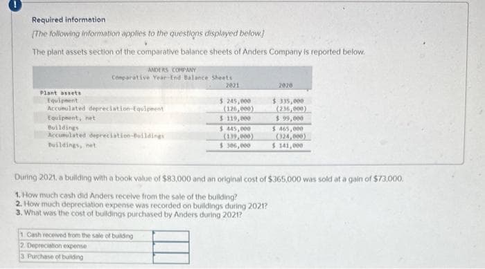 Required information
[The following information applies to the questions displayed below.]
The plant assets section of the comparative balance sheets of Anders Company is reported below.
ANDERS COMPANY
Comparative Year-End Balance Sheets
2021
Plant assets
Equipment
Accumulated depreciation Equipment
Equipment, net
Buildings
Accumulated depreciation-Buildings
Buildings, net
$ 245,000
(125,000)
$ 119,000
1 Cash received from the sale of building
2. Depreciation expense
3 Purchase of building
$ 445,000
(139,000)
$306,000
2020
$335,000
(236,000)
$ 99,000
$ 465,000
(324,000)
$ 141,000
During 2021, a building with a book value of $83,000 and an original cost of $365,000 was sold at a gain of $73,000.
1. How much cash did Anders receive from the sale of the building?
2. How much depreciation expense was recorded on buildings during 2021?
3. What was the cost of buildings purchased by Anders during 2021?