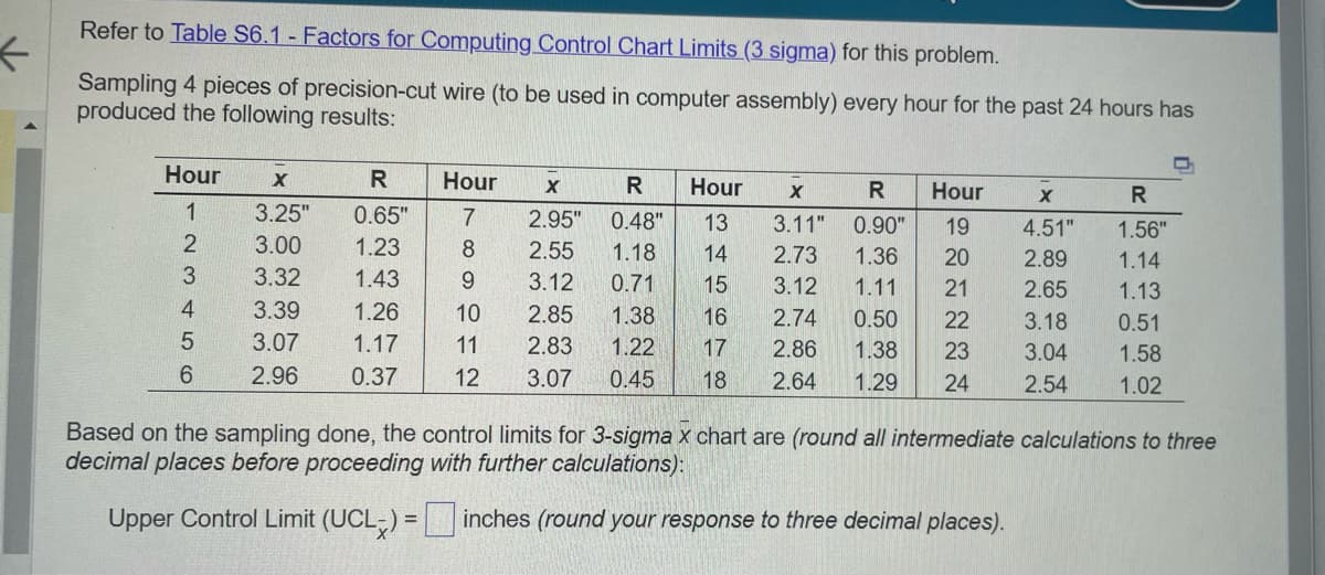 <
Refer to Table S6.1 - Factors for Computing Control Chart Limits (3 sigma) for this problem.
Sampling 4 pieces of precision-cut wire (to be used in computer assembly) every hour for the past 24 hours has
produced the following results:
Hour X
1
2
3
4
5
6
R
3.25"
0.65"
3.00
1.23
3.32
1.43
3.39
1.26
3.07
1.17
2.96 0.37
Hour
X
R
Hour
R Hour
7 2.95" 0.48"
13
X
3.11" 0.90"
2.73 1.36
19
20
8
2.55
1.18
14
9
0.71
3.12 1.11
21
3.12
2.85
15
16
10
1.38
2.74 0.50
22
11
2.83 1.22
17 2.86 1.38 23
12 3.07 0.45 18 2.64 1.29 24
X
4.51"
2.89
2.65
3.18
3.04
2.54
R
1.56"
1.14
1.13
0.51
1.58
1.02
Based on the sampling done, the control limits for 3-sigma x chart are (round all intermediate calculations to three
decimal places before proceeding with further calculations):
Upper Control Limit (UCL) = inches (round your response to three decimal places).