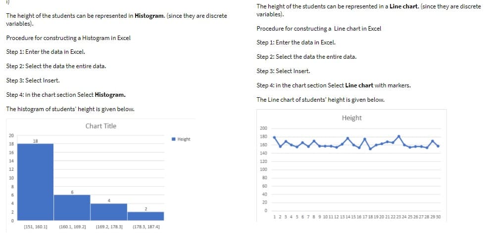 The height of the students can be represented in a Line chart. (since they are discrete
variables).
The height of the students can be represented in Histogram. (since they are discrete
variables).
Procedure for constructing a Line chart in Excel
Procedure for constructing a Histogram in Excel
Step 1: Enter the data in Excel.
Step 1: Enter the data in Excel.
Step 2: Select the data the entire data.
Step 2: Select the data the entire data.
Step 3: Select Insert.
Step 3: Select Insert.
Step 4: in the chart section Select Line chart with markers.
Step 4: in the chart section Select Histogram.
The Line chart of students' height is given below.
The histogram of students' height is given below.
Height
Chart Title
200
180
I Height
18
160
16
140
14
120
12
100
10
80
60
6
40
20
1 2345 678 9 1011 12 13 14 15 16 17 18 19 20 21 22 23 24 25 25 27 28 29 30
[151, 160.1]
(160.1, 169.2]
(169.2, 178.31
(178.3, 187.4]
