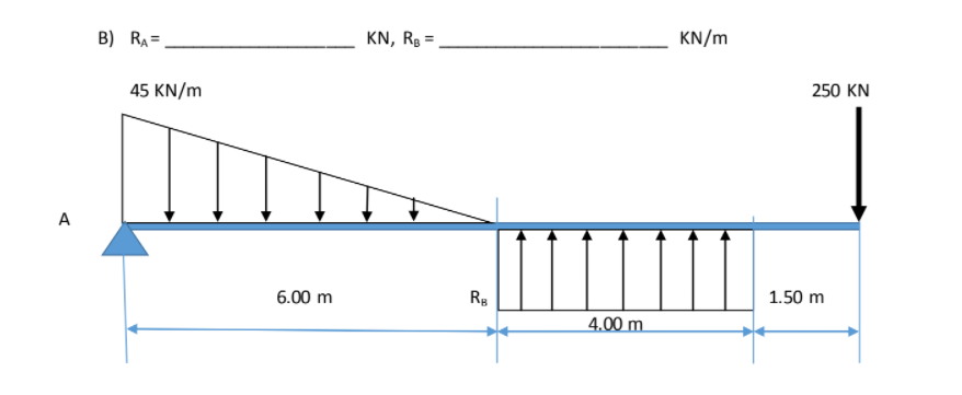 B) RA =
KN, Rg =
KN/m
45 KN/m
250 KN
A
6.00 m
Rg
1.50 m
4.00 m
