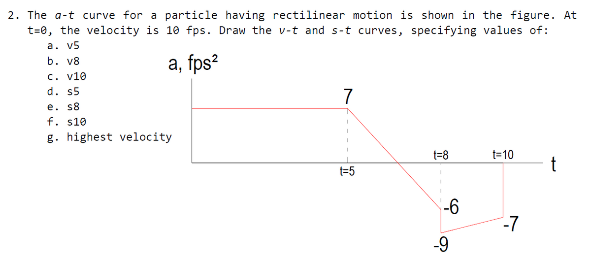 2. The a-t curve for a particle having rectilinear motion is shown in the figure. At
t=0, the velocity is 10 fps. Draw the v-t and s-t curves, specifying values of:
a. v5
b. v8
а, fps?
C. v10
d. s5
7
е. s8
f. s10
g. highest velocity
t=8
t=10
t
t=5
-7
-9
