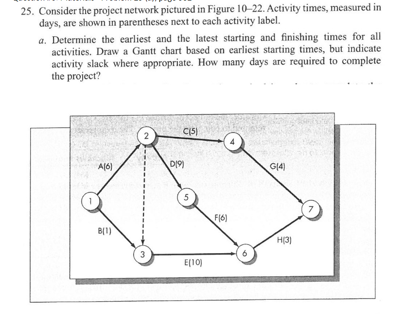 25. Consider the project network pictured in Figure 10-22. Activity times, measured in
days, are shown in parentheses next to each activity label.
a. Determine the earliest and the latest starting and finishing times for all
activities. Draw a Gantt chart based on earliest starting times, but indicate
activity slack where appropriate. How many days are required to complete
the project?
1
A(6)
B(1)
2
3
C(5)
D(9)
5
E(10)
F(6)
4
6
G(4)
H(3)
7