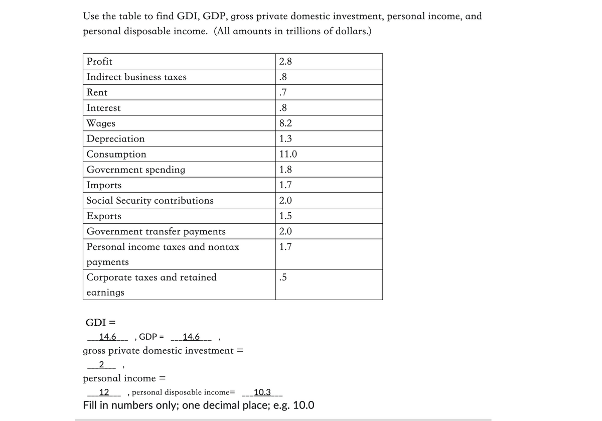 Use the table to find GDI, GDP, gross private domestic investment, personal income, and
personal disposable income. (All amounts in trillions of dollars.)
Profit
Indirect business taxes
2.8
.8
Rent
.7
Interest
Wages
.8
8.2
Depreciation
Consumption
Government spending
1.3
11.0
1.8
Imports
1.7
Social Security contributions
2.0
Exports
1.5
Government transfer payments
2.0
Personal income taxes and nontax
1.7
payments
Corporate taxes and retained
.5
earnings
GDI =
14.6
GDP =
14.6
'
,
gross private domestic investment =
2,
personal income =
12, personal disposable income=
10.3
Fill in numbers only; one decimal place; e.g. 10.0