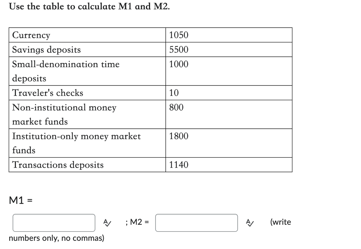 Use the table to calculate M1 and M2.
Currency
1050
Savings deposits
5500
Small-denomination time.
1000
deposits
Traveler's checks
10
Non-institutional money
800
market funds
Institution-only money market
1800
funds
Transactions deposits
1140
M1 =
A
; M2 =
=
A/
(write
numbers only, no commas)