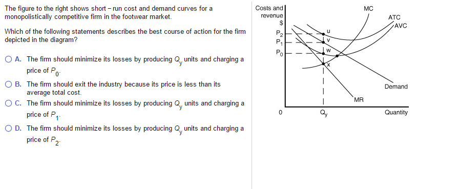 The figure to the right shows short-run cost and demand curves for a
monopolistically competitive firm in the footwear market.
Which of the following statements describes the best course of action for the firm
depicted in the diagram?
○ A. The firm should minimize its losses by producing Q, units and charging a
price of Po
B. The firm should exit the industry because its price is less than its
average total cost.
OC. The firm should minimize its losses by producing Q, units and charging a
price of P1-
OD. The firm should minimize its losses by producing Q, units and charging a
price of P2
Costs and
revenue
69
$
W
Po
MC
ATC
AVC
Demand
MR
0
Quantity