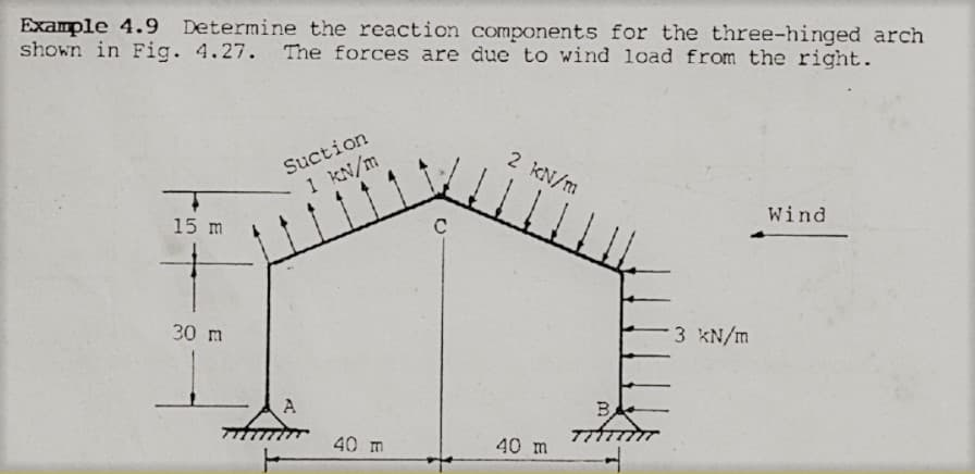 Example 4.9 Determine the reaction components for the three-hinged arch
shown in Fig. 4.27. The forces are due to wind load from the right.
Suction
1 KN/m
2 KN/m
Wind
15 m
C
30 m
3 *N/m
A
B
40 m
40 m
