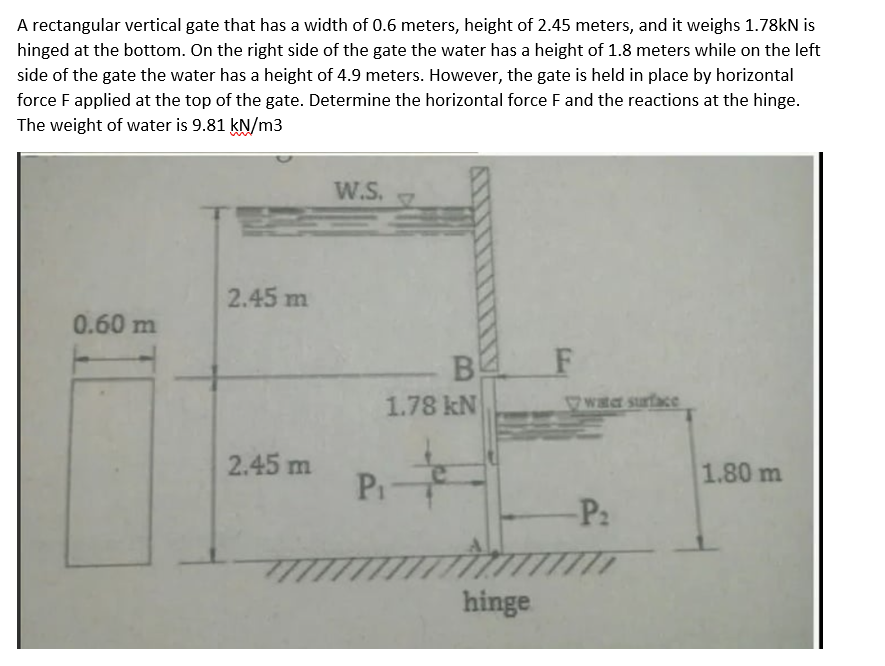 A rectangular vertical gate that has a width of 0.6 meters, height of 2.45 meters, and it weighs 1.78kN is
hinged at the bottom. On the right side of the gate the water has a height of 1.8 meters while on the left
side of the gate the water has a height of 4.9 meters. However, the gate is held in place by horizontal
force Fapplied at the top of the gate. Determine the horizontal force Fand the reactions at the hinge.
The weight of water is 9.81 kN/m3
W.S.
2.45 m
0.60 m
B
1.78 kN
WEA surface
2.45 m
1.80 m
Pi-
P2
hinge
