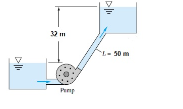 32 m
L= 50 m
Pump
