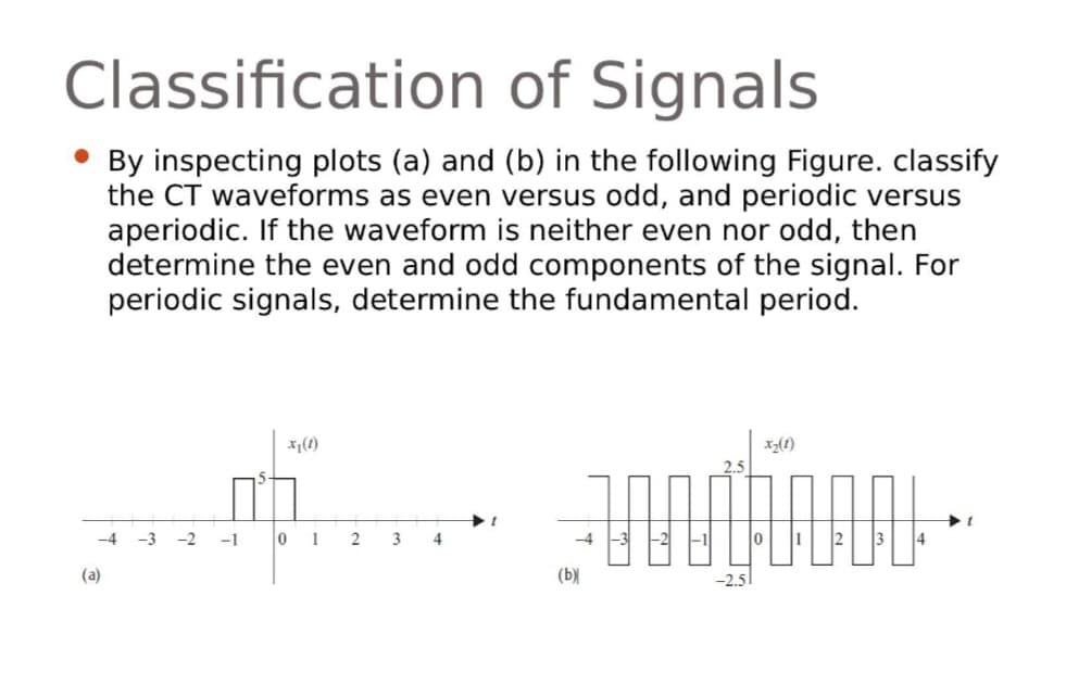 Classification of Signals
By inspecting plots (a) and (b) in the following Figure. classify
the CT waveforms as even versus odd, and periodic versus
aperiodic. If the waveform is neither even nor odd, then
determine the even and odd components of the signal. For
periodic signals, determine the fundamental period.
(a)
-2 -1
x₁(1)
01
2 3 4
(b)
x₂(1)
2.5
www.
-2.5
4