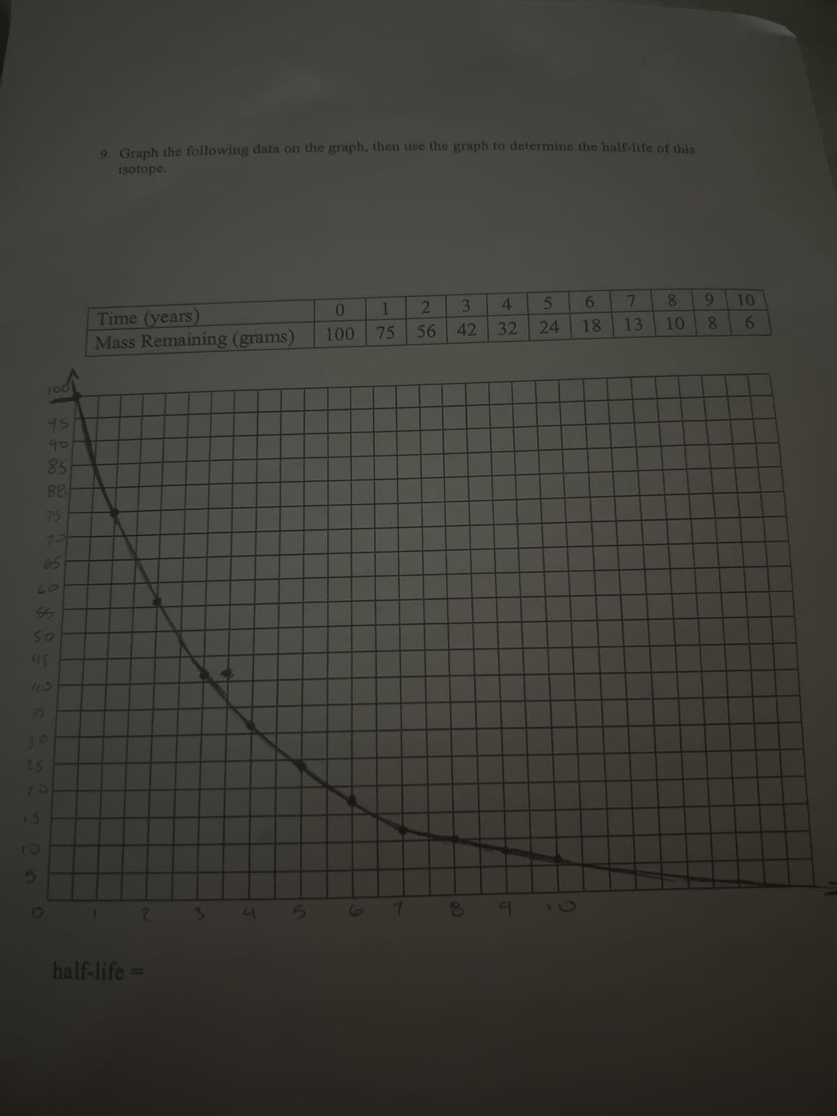 95
90
85
88
75
70
65
63
55
50
45
410
55
30
25
20
9. Graph the following data on the graph, then use the graph to determine the half-life of this
isotope.
Time (years)
0
1
2
3
4
5
เก
6
7
8
9
10
Mass Remaining (grams)
100
75
56
42
32
24
18
13
10
8
6
half-life =>
2
3
4 5