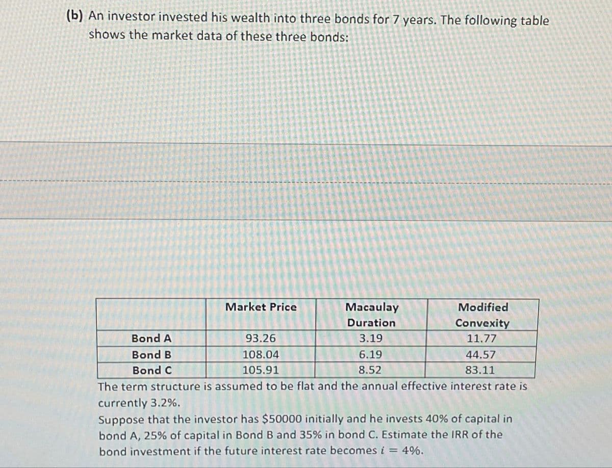 (b) An investor invested his wealth into three bonds for 7 years. The following table
shows the market data of these three bonds:
Market Price
Modified
Convexity
11.77
Macaulay
Duration
Bond A
93.26
3.19
108.04
6.19
44.57
Bond B
Bond C
105.91
8.52
83.11
The term structure is assumed to be flat and the annual effective interest rate is
currently 3.2%.
Suppose that the investor has $50000 initially and he invests 40% of capital in
bond A, 25% of capital in Bond B and 35% in bond C. Estimate the IRR of the
bond investment if the future interest rate becomes i = 4%.