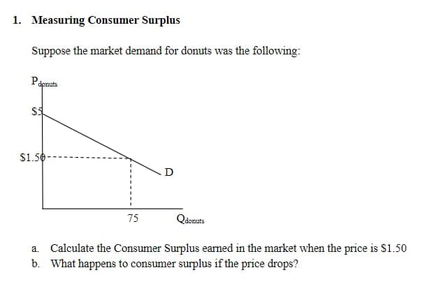 1. Measuring Consumer Surplus
Suppose the market demand for donuts was the following:
P donuts
$5
$1.50-
75
Qdon
donuts
a. Calculate the Consumer Surplus earned in the market when the price is $1.50
b. What happens to consumer surplus if the price drops?