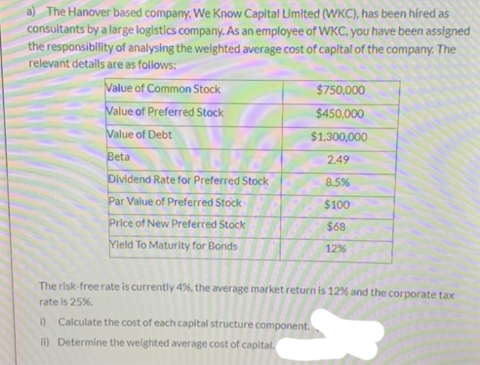 a) The Hanover based company, We Know Capital Limited (WKC), has been hired as
consultants by a large logistics company. As an employee of WKC, you have been assigned
the responsibility of analysing the weighted average cost of capital of the company. The
relevant details are as follows:
Value of Common Stock
$750,000
Value of Preferred Stock
$450,000
Value of Debt
$1,300,000
Beta
2.49
Dividend Rate for Preferred Stock
8.5%
Par Value of Preferred Stock
$100
Price of New Preferred Stock
$68
Yield To Maturity for Bonds
12%
The risk-free rate is currently 4%, the average market return is 12% and the corporate tax
rate is 25%.
i) Calculate the cost of each capital structure component.
ii) Determine the weighted average cost of capital.