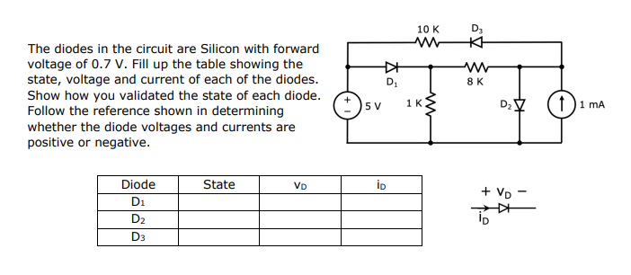 10 K
D3
The diodes in the circuit are Silicon with forward
voltage of 0.7 V. Fill up the table showing the
state, voltage and current of each of the diodes.
8 K
Show how you validated the state of each diode.
Follow the reference shown in determining
whether the diode voltages and currents are
positive or negative.
5 V
1K
1Di mA
Diode
State
VD
+ VD -
D1
D2
D3
