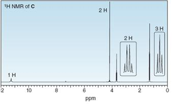 1H NMR of C
2H
Зн
2H
1H
12
10
ppm
