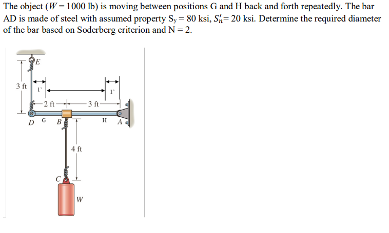 The object (W = 1000 lb) is moving between positions G and H back and forth repeatedly. The bar
AD is made of steel with assumed property Sy = 80 ksi, Sn= 20 ksi. Determine the required diameter
of the bar based on Soderberg criterion and N = 2.
3 ft
l'
-2 ft 3 ft-
DGB
4 ft
W
444
H