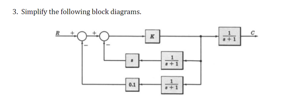 3. Simplify the following block diagrams.
R
0.1
K
8+1