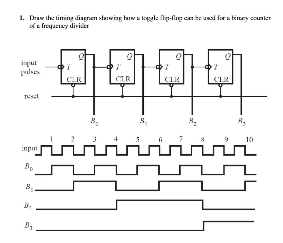 1. Draw the timing diagram showing how a toggle flip-flop can be used for a binary counter
of a frequency divider
input
pulses
reset
input
Bo
B₁
B₁₂
B3
T
CLR
1 2
Bo
3
T
CLR
B₁
5
6
T
CLR
7
B₂
T
CLR
8 9
B₂
10