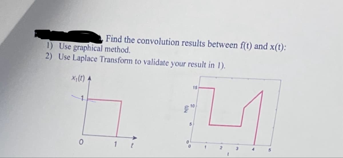 Find the convolution results between f(t) and x(t):
1) Use graphical method.
2) Use Laplace Transform to validate your result in 1).
X₁(t) A
15
0
1
t
10
10
5
3
5
