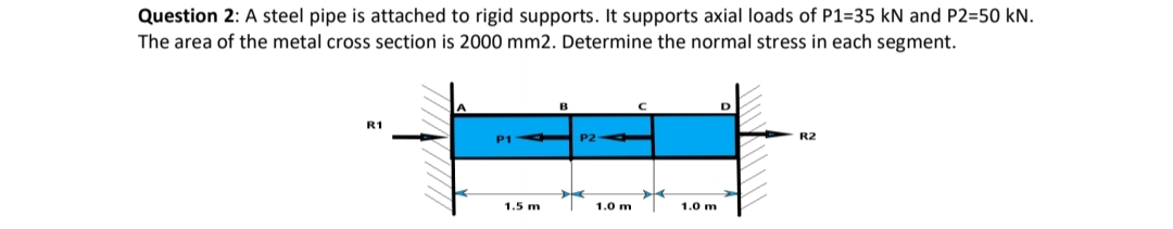 Question 2: A steel pipe is attached to rigid supports. It supports axial loads of P1=35 kN and P2=50 kN.
The area of the metal cross section is 2000 mm2. Determine the normal stress in each segment.
B
R1
P1
P2
R2
1.5 m
1.0 m
1.0 m
