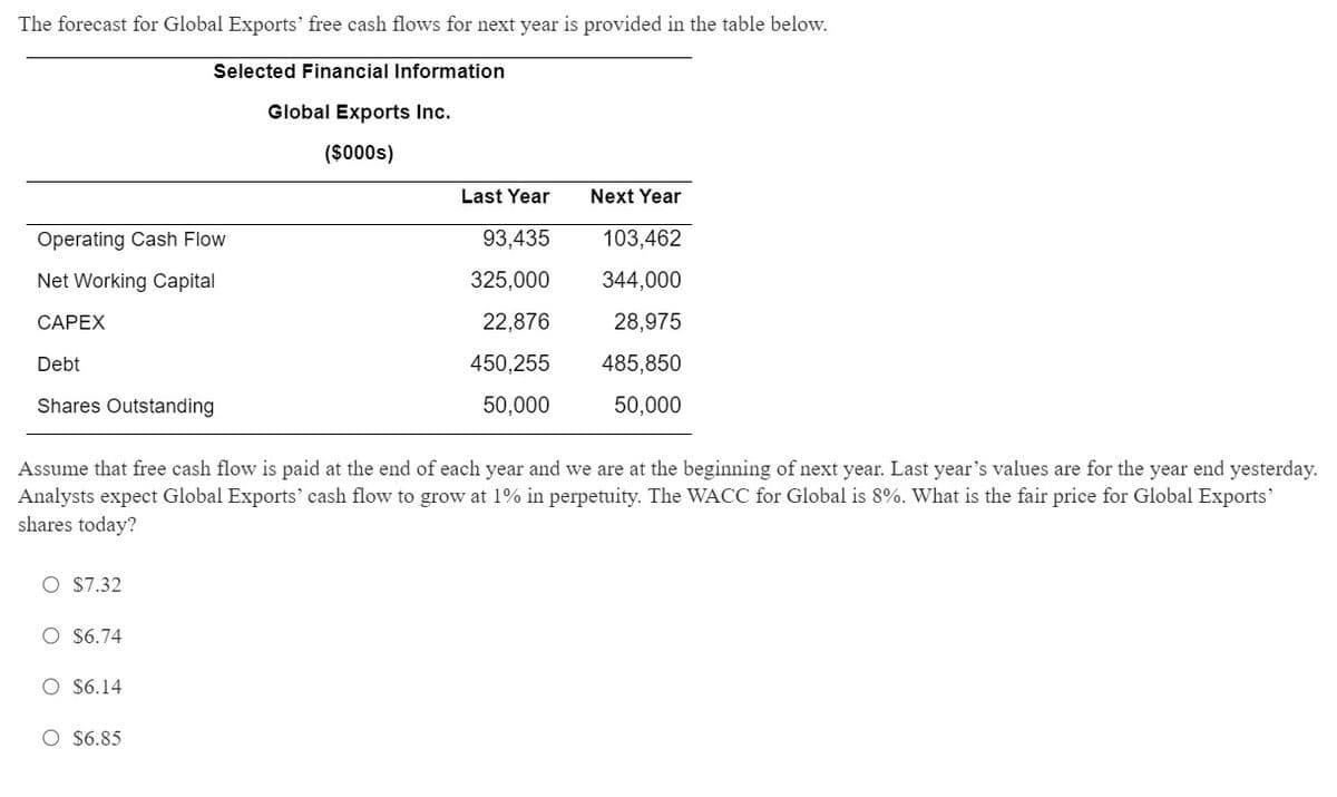 The forecast for Global Exports' free cash flows for next year is provided in the table below.
Selected Financial Information
Global Exports Inc.
($000s)
Operating Cash Flow
Net Working Capital
CAPEX
Debt
Shares Outstanding
O $7.32
O $6.74
Assume that free cash flow is paid at the end of each year and we are at the beginning of next year. Last year's values are for the year end yesterday.
Analysts expect Global Exports' cash flow to grow at 1% in perpetuity. The WACC for Global is 8%. What is the fair price for Global Exports'
shares today?
O $6.14
Last Year
93,435
325,000
22,876
450,255
50,000
O $6.85
Next Year
103,462
344,000
28,975
485,850
50,000