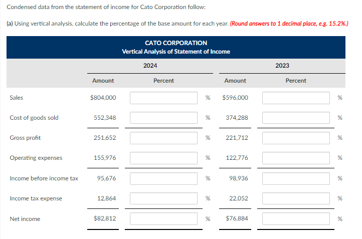 Condensed data from the statement of income for Cato Corporation follow:
(a) Using vertical analysis, calculate the percentage of the base amount for each year. (Round answers to 1 decimal place, e.g. 15.2%.)
Sales
Cost of goods sold
Gross profit
Operating expenses
Income before income tax
Income tax expense
Net income
Amount
$804,000
552,348
251,652
155,976
95,676
12,864
$82,812
CATO CORPORATION
Vertical Analysis of Statement of Income
2024
Percent
%
%
%
%
%
Amount
$596,000
374,288
221,712
122,776
98,936
22,052
% $76,884
2023
Percent
%
%
%
%
%
%
%