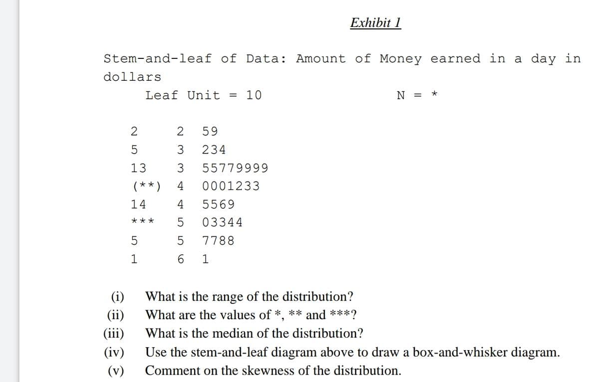 Exhibit 1
Stem-and-leaf of Data: Amount of Money earned in a day in
dollars
Leaf Unit = 10
N =
2
59
3
234
13
3
55779999
(**)
4
0001233
14
4
5569
***
03344
7788
6.
1
What is the range of the distribution?
(ii)
(iii)
(i)
What are the values of *, ** and ***?
What is the median of the distribution?
(iv)
Use the stem-and-leaf diagram above to draw a box-and-whisker diagram.
(v)
Comment on the skewness of the distribution.
LO H
