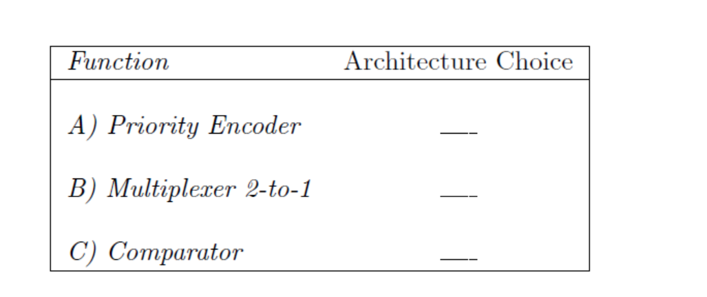 Function
Architecture Choice
A) Priority Encoder
B) Multiplexer 2-to-1
С) Соmparator
