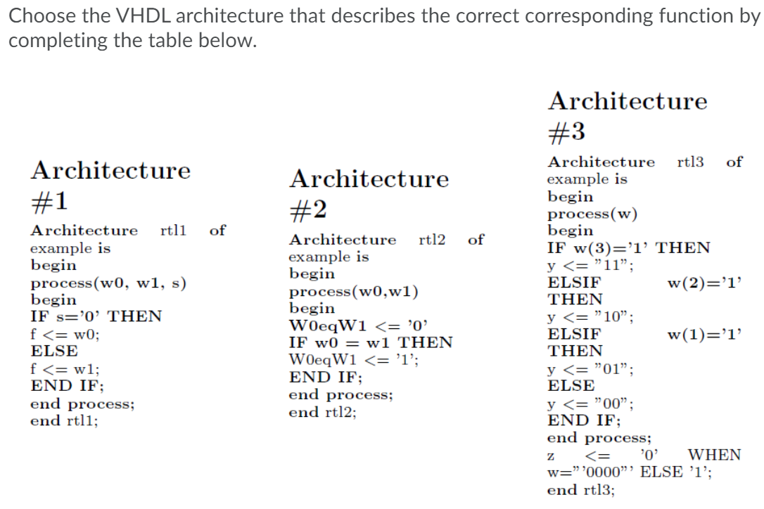 Choose the VHDL architecture that describes the correct corresponding function by
completing the table below.
Architecture
#3
Architecture
rt13
of
Architecture
Architecture
example is
begin
process(w)
begin
IF w(3)='l’ THEN
y <= "11";
ELSIF
#1
#2
Architecture
example is
begin
process(w0, w1, s)
begin
IF s='0' THEN
f <= w0;
ELSE
rtl1
of
Architecture
rt12
of
example is
begin
process(w0,w1)
begin
W0eqW1 <= '0'
IF w0 = wl THEN
WOeqW1 <= 'l';
END IF;
end process;
end rtl2;
w(2)='1'
THEN
y <= "10";
ELSIF
THEN
w(1)='1'
y <= "01";
ELSE
f<= wl;
END IF;
end process;
end rtl1;
y <= "00";
END IF;
end process;
<=
'0'
WHEN
w="'0000"' ELSE ’1’;
end rt13;
