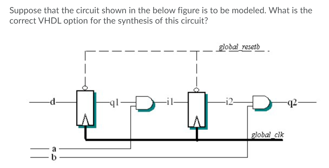 Suppose that the circuit shown in the below figure is to be modeled. What is the
correct VHDL option for the synthesis of this circuit?
global_resetb
zb-
global cik
a
