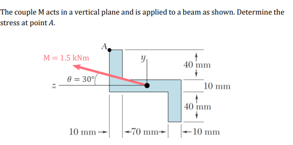The couple M acts in a vertical plane and is applied to a beam as shown. Determine the
stress at point A.
M = 1.5 kNm
40 mm
0 = 30°
10 mm
| 40 mm
10 mm -
-70 mm→
10 mm
