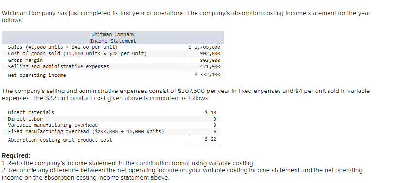 Whitman Company has just completed its first year of operations. The company's absorption costing Income statement for the year
follows:
Whitman Company
Income statement
sales (41,000 units x $41.60 per unit)
Cost of goods sold (41,000 units × $22 per unit)
Gross margin
selling and administrative expenses
Net operating income
Direct materials
Direct labor
The company's selling and administrative expenses consist of $307,500 per year in fixed expenses and $4 per unit sold in variable
expenses. The $22 unit product cost given above is computed as follows:
$ 1,705,600
902,000
803,600
471,500
$ 332,100
Variable manufacturing overhead
Fixed manufacturing overhead ($288,000 ÷ 48,000 units)
Absorption costing unit product cost
$ 10
3
3
6
$ 22
Required:
1. Redo the company's Income statement in the contribution format using variable costing.
2. Reconcile any difference between the net operating Income on your variable costing Income statement and the net operating
Income on the absorption costing Income statement above.