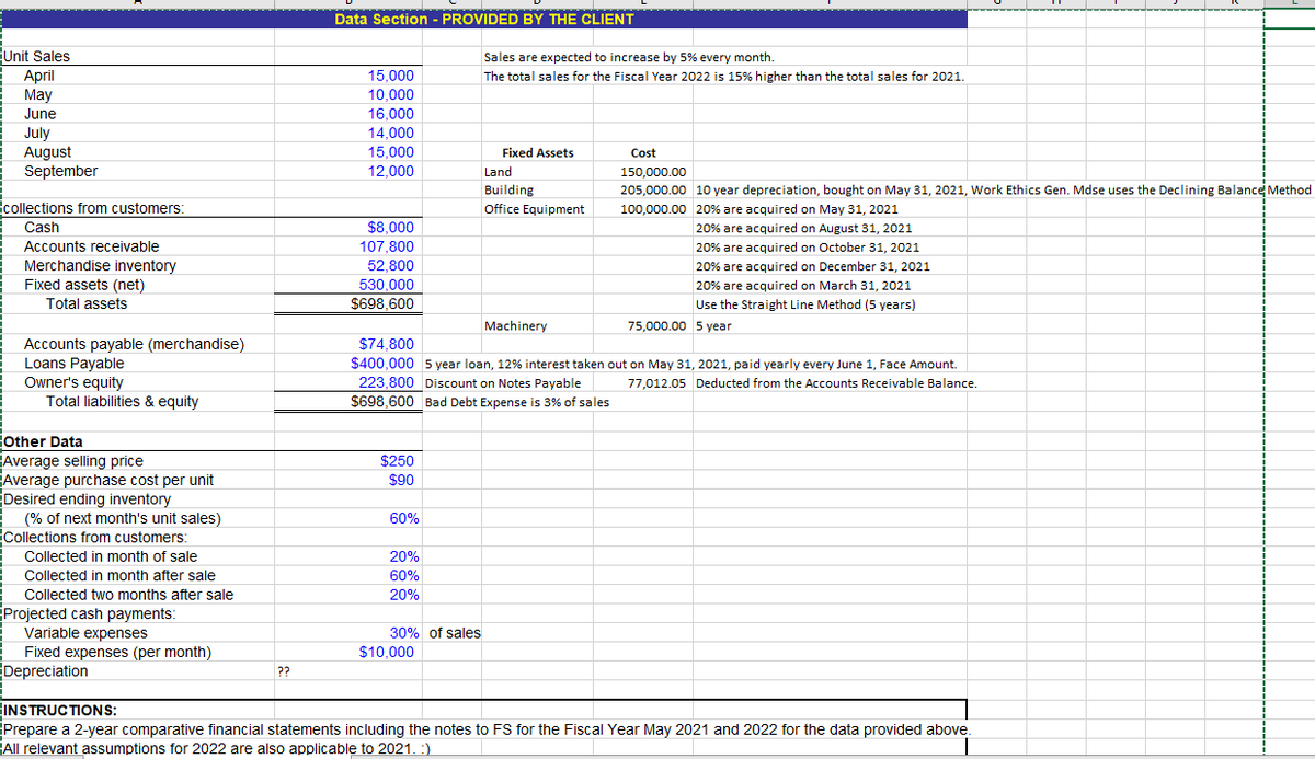 Data Section - PROVIDED BY THE CLIENT
Unit Sales
Sales are expected to increase by 5% every month.
The total sales for the Fiscal Year 2022 is 15% higher than the total sales for 2021.
April
May
15,000
10,000
June
16,000
July
August
September
14,000
15,000
Fixed Assets
Cost
12,000
Land
150,000.00
Building
205,000.00 10 year depreciation, bought on May 31, 2021, Work Ethics Gen. Mdse uses the Declining Balance Method
collections from customers:
Office Equipment
100,000.00 20% are acquired on May 31, 2021
Cash
$8.000
20% are acquired on August 31, 2021
Accounts receivable
107,800
20% are acquired on October 31, 2021
Merchandise inventory
52,800
20% are acquired on December 31, 2021
530,000
$698,600
Fixed assets (net)
20% are acquired on March 31, 2021
Total assets
Use the Straight Line Method (5 years)
Machinery
75.000.00 5 year
Accounts payable (merchandise)
Loans Payable
Owner's equity
Total liabilities & equity
$74,800
$400,000 5 year loan, 12% interest taken out on May 31, 2021, paid yearly every June 1, Face Amount.
223,800 Discount on Notes Payable
$698,600 Bad Debt Expense is 3% of sales
77,012.05 Deducted from the Accounts Receivable Balance.
Other Data
Average selling price
Average purchase cost per unit
Desired ending inventory
(% of next month's unit sales)
Collections from customers:
$250
$90
60%
Collected in month of sale
20%
Collected in month after sale
60%
Collected two months after sale
20%
Projected cash payments:
Variable expenses
30% of sales
$10,000
Fixed expenses (per month)
Depreciation
??
INSTRUCTIONS:
Prepare a 2-year comparative financial statements including the notes to FS for the Fiscal Year May 2021 and 2022 for the data provided above.
All relevant assumptions for 2022 are also applicable to 2021. :)
