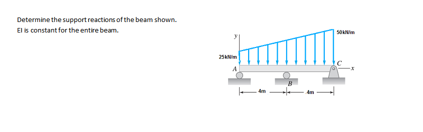 Determine the support reactions of the beam shown.
El is constant for the entire beam.
50kN/m
25kN/m
A
4m
Am
