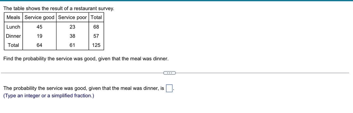 The table shows the result of a restaurant survey.
Meals Service good Service poor Total
Lunch
23
68
Dinner
IB
38
57
Total
61
125
Find the probability the service was good, given that the meal was dinner.
45
19
64
The probability the service was good, given that the meal was dinner, is
(Type an integer or a simplified fraction.)