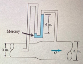 4 in.
Mercury
4 in.
3 in.
