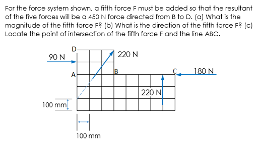 For the force system shown, a fifth force F must be added so that the resultant
of the five forces will be a 450 N force directed from B to D. (a) What is the
magnitude of the fifth force F? (b) What is the direction of the fifth force F? (c)
Locate the point of intersection of the fifth force F and the line ABC.
90 N
220 N
B
180 N
A
220 N
100 mm
100 mm
