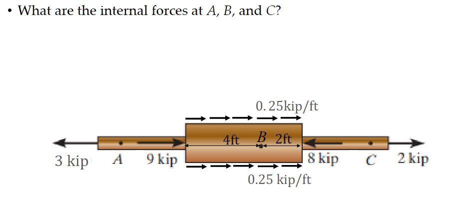• What are the internal forces at A, B, and C?
0.25kip/ft
4ft
B 2ft
3 kip
A 9 kip
8 kip
C 2 kip
0.25 kip/ft