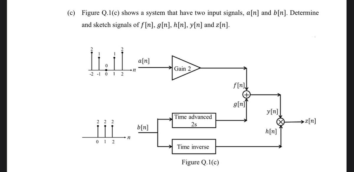 (c) Figure Q.1(c) shows a system that have two input signals, a[n] and b[n]. Determine
and sketch signals of f[n], g[n], h[n], y[n] and z[n].
Î1.1İ
0
-2 -1 0 1 2
222
012
n
n
a[n]
b[n]
Gain 2
Time advanced
2s
Time inverse
Figure Q.1(c)
f[n]
g[n]
y[n]
h[n]
z[n]