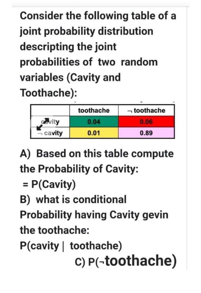 Consider the following table of a
joint probability distribution
descripting the joint
probabilities of two random
variables (Cavity and
Toothache):
toothache
- toothache
vity
0.04
0.06
cavity
0.01
0.89
A) Based on this table compute
the Probability of Cavity:
= P(Cavity)
B) what is conditional
Probability having Cavity gevin
the toothache:
P(cavity toothache)
C) P(-toothache)
