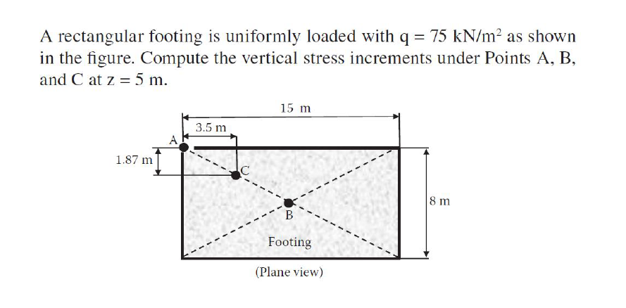 A rectangular footing is uniformly loaded with q = 75 kN/m? as shown
in the figure. Compute the vertical stress increments under Points A, B,
and C at z = 5 m.
15 m
3.5 m
A
1.87 m
8 m
B
Footing
(Plane view)

