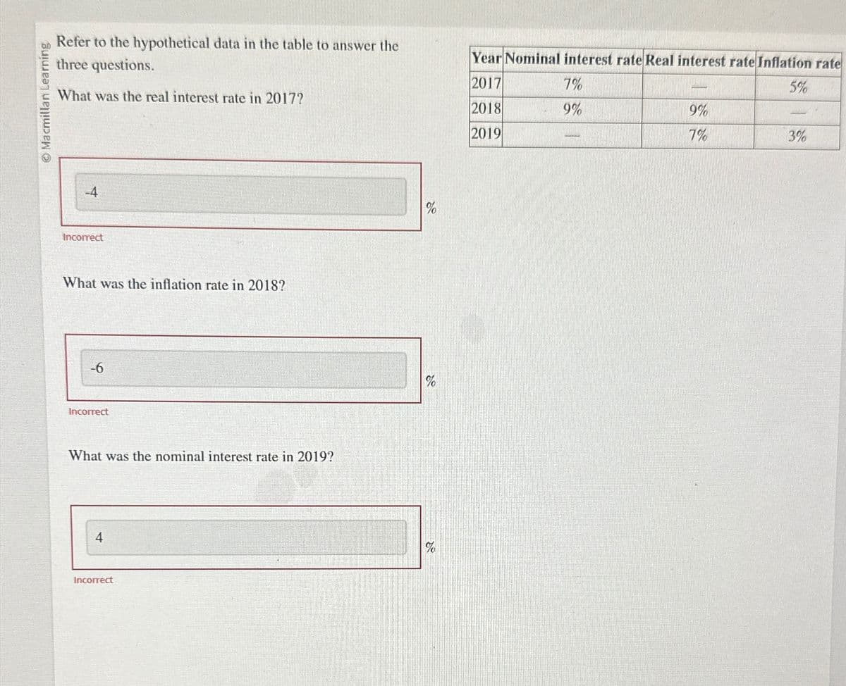 © Macmillan Learning
Refer to the hypothetical data in the table to answer the
three questions.
What was the real interest rate in 2017?
-4
Incorrect
What was the inflation rate in 2018?
-6
Incorrect
What was the nominal interest rate in 2019?
4
Incorrect
%
%
Year Nominal interest rate Real interest rate Inflation rate
2017
7%
5%
2018
9%
2019
9%
7%
3%